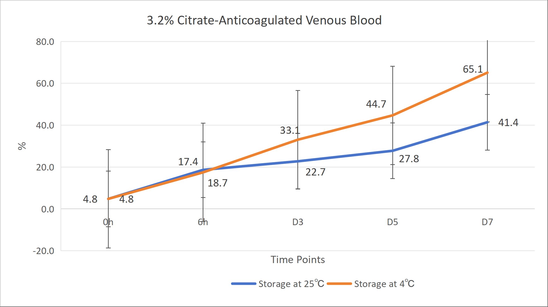Fig 1A
